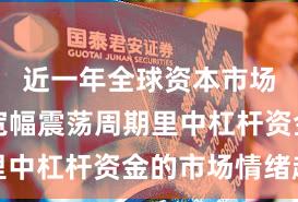 近一年全球资本市场在当前宽幅震荡周期里中杠杆资金的市场情绪趋
